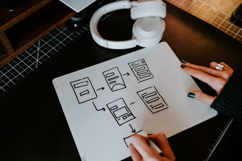 Wireframes and mockups